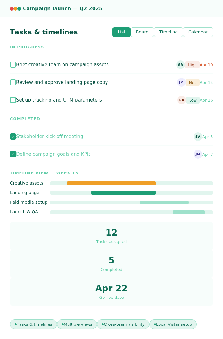 Project and work management