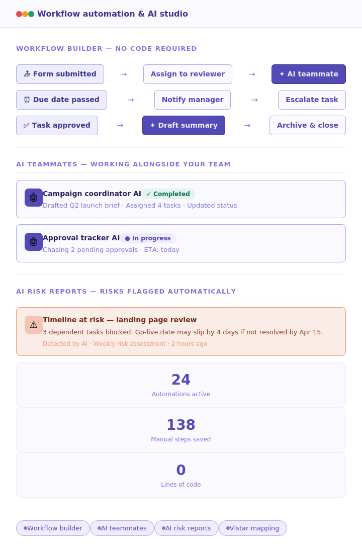 Workflow automation and AI