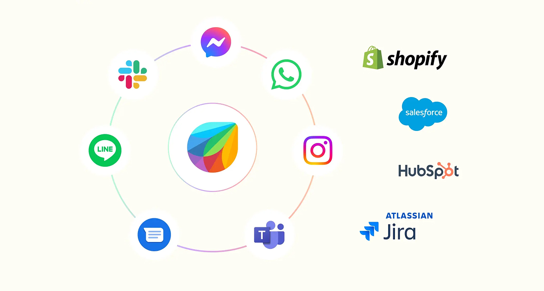 Freshdesk Omni - Omnichannel customer support