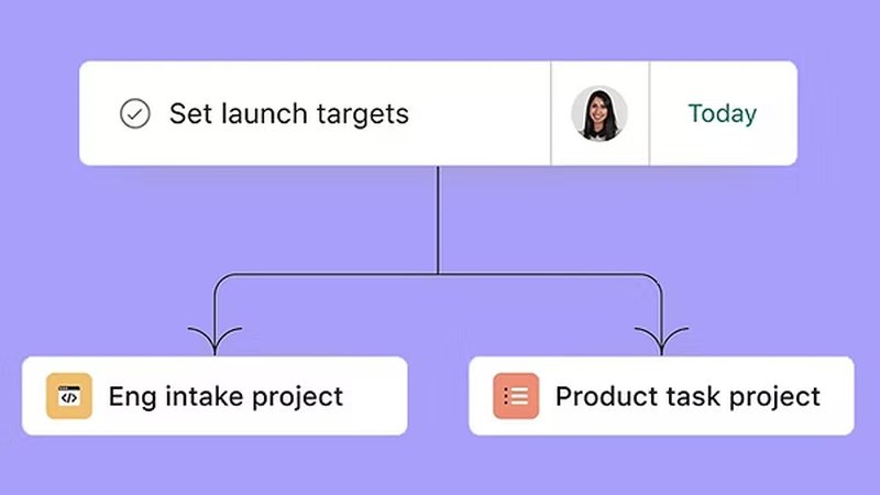 Cross-team Collaboration